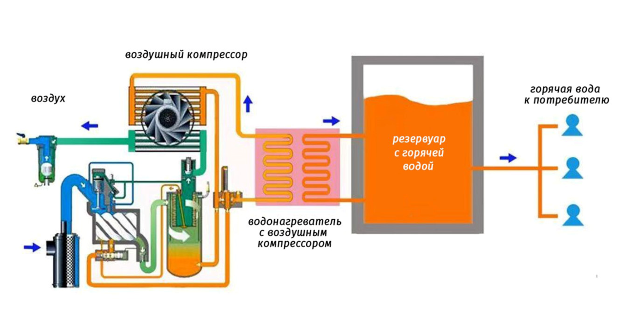 схема рекуперации тепла от масла