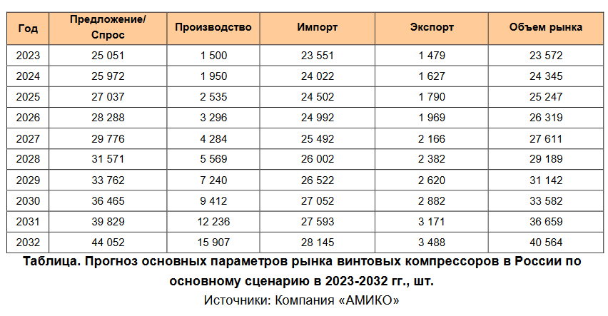 Талица Таблица